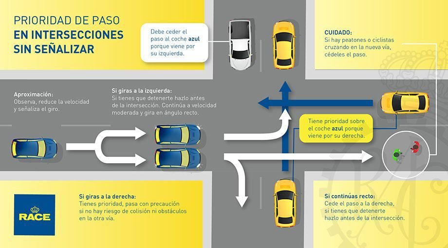 Qué significa la señal de ceda el paso en la circulación vial