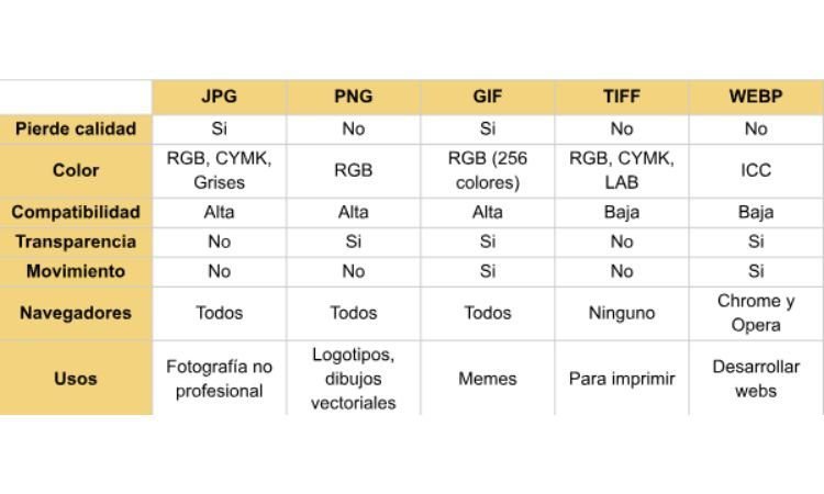 Cuál es la diferencia entre JPG y PNG en imágenes digitales 8 Cuál es la diferencia entre JPG y PNG en imágenes digitales