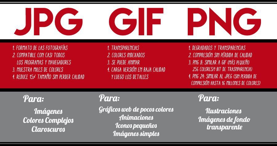 Qué diferencias existen entre los formatos de imagen PNG y JPG 8 Qué diferencias existen entre los formatos de imagen PNG y JPG