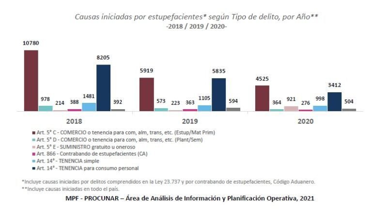 Cuál es la diferencia entre tenencia simple y tenencia para consumo personal 25 comparativa entre tenencia simple y consumo 1