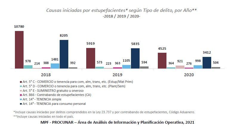 Cuál es la diferencia entre tenencia simple y tenencia para consumo personal 8 Cuál es la diferencia entre tenencia simple y tenencia para consumo personal