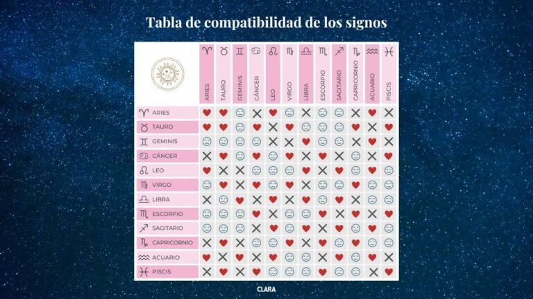 Qué tan compatible es Tauro con los demás signos del zodiaco 13 compatibilidad zodiacal entre tauro y otros signos