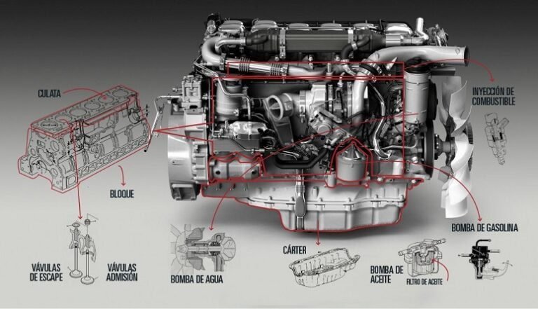 componentes de un motor de auto