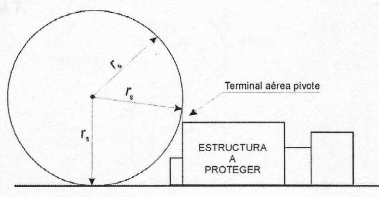 esfera rodante en una pendiente 1