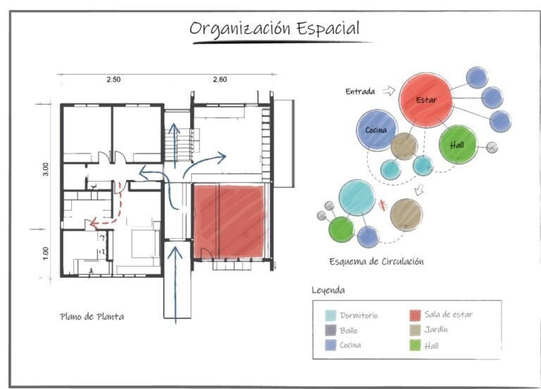 esquema de distribucion de espacios interiores