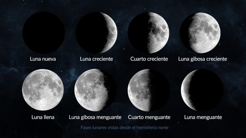 Cuándo comienza la fase de luna menguante y cómo se calcula 6 Cuándo comienza la fase de luna menguante y cómo se calcula