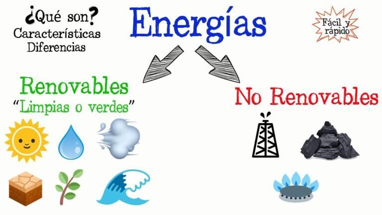 fuentes de energia renovable y no renovable