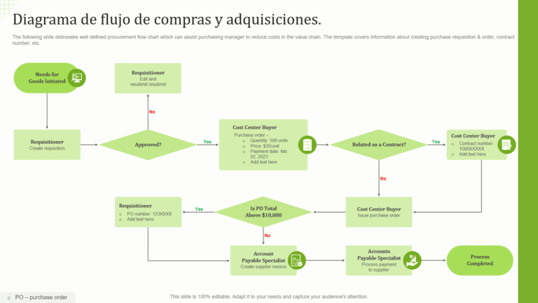 grafica de flujo de inventario