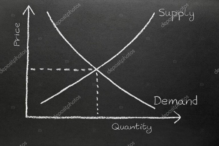 grafico abstracto de oferta y demanda