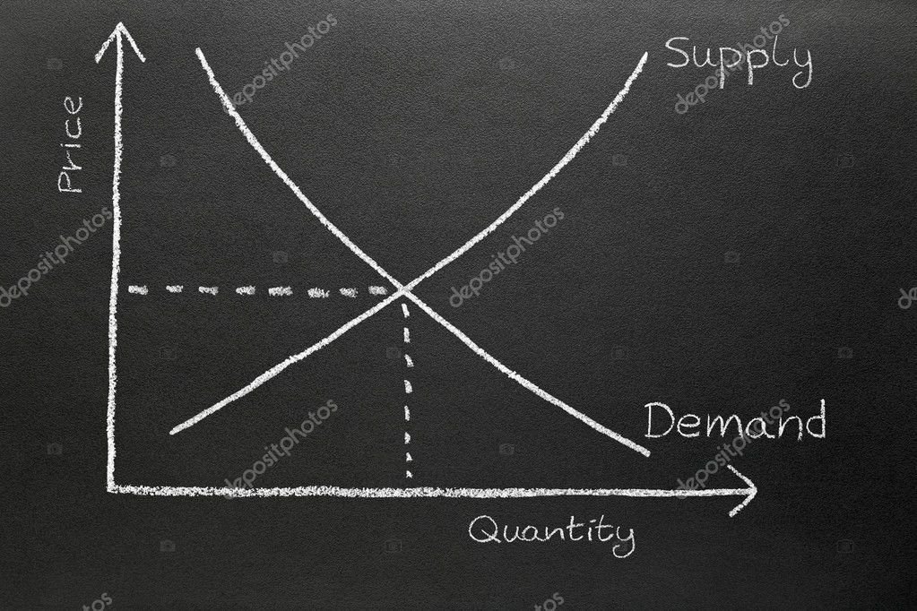Qué es la ley de oferta y demanda y cómo afecta al mercado 3 Qué es la ley de oferta y demanda y cómo afecta al mercado