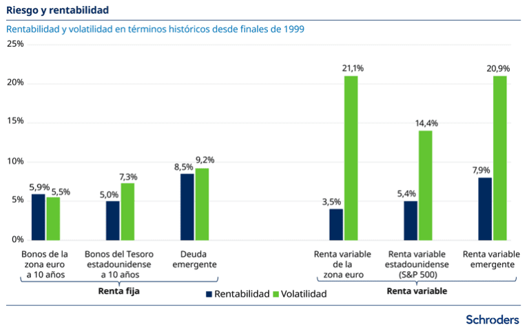grafico de comparacion entre inversiones financieras 1