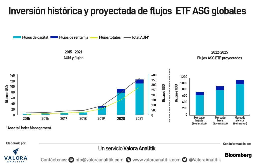 grafico de crecimiento de inversiones seguras