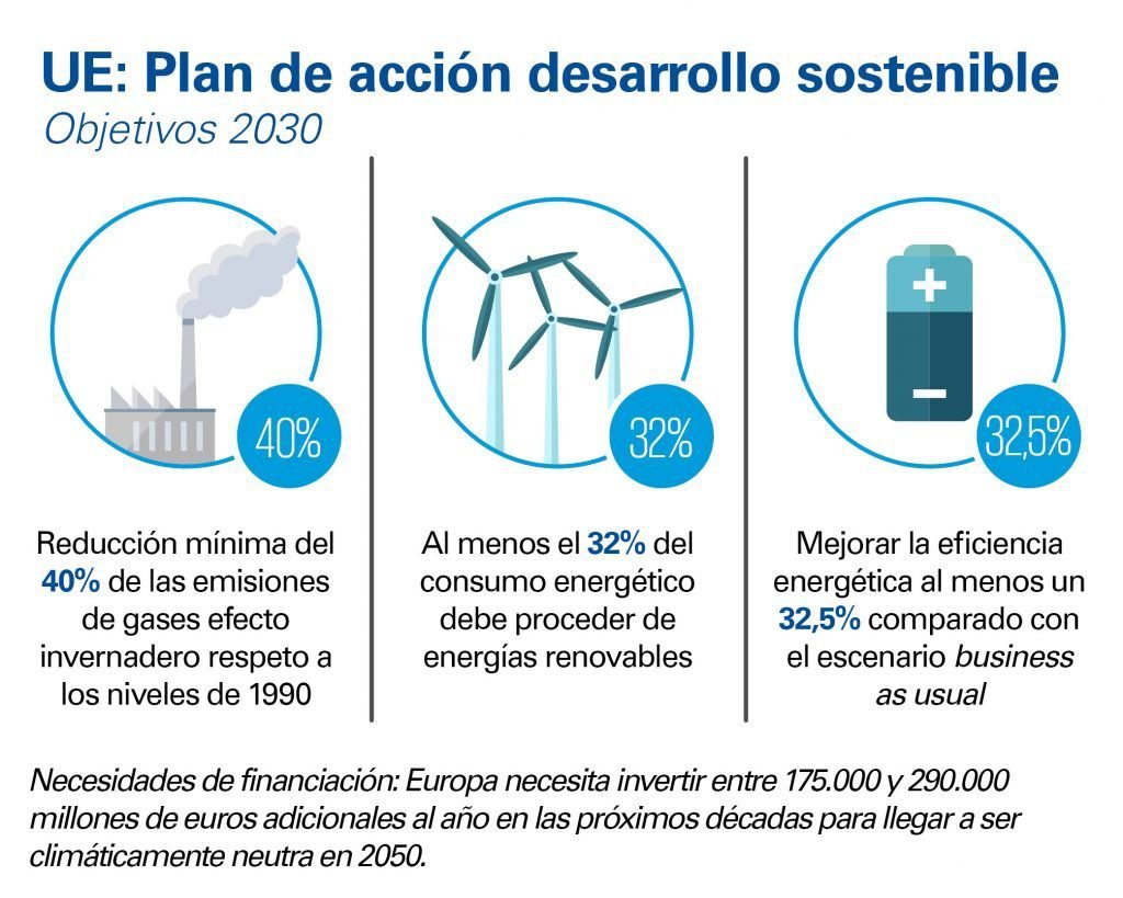 Qué Es El Déficit Cero Y Cómo Puede Afectar A La Economía 1 grafico de finanzas y economia sostenible