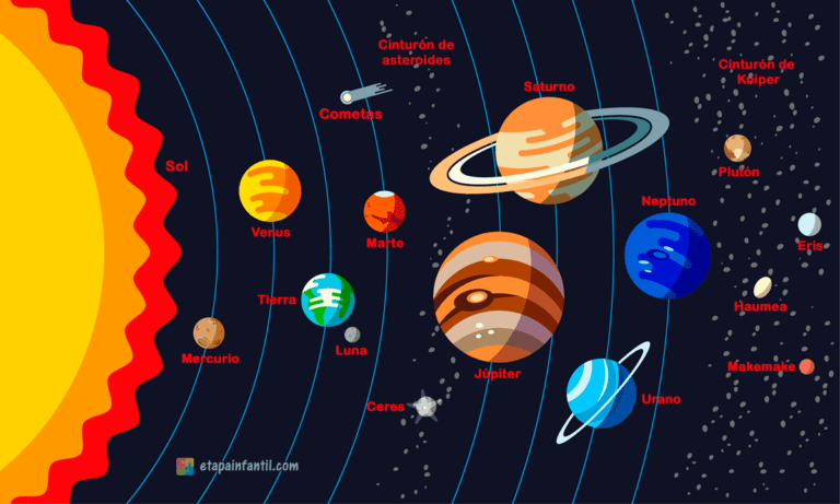ilustracion del sistema solar con planetas