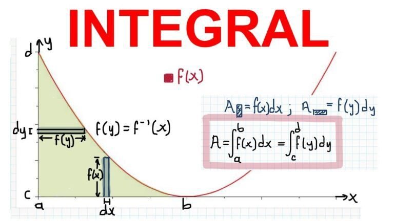 integrales con graficos y funciones matematicas 1