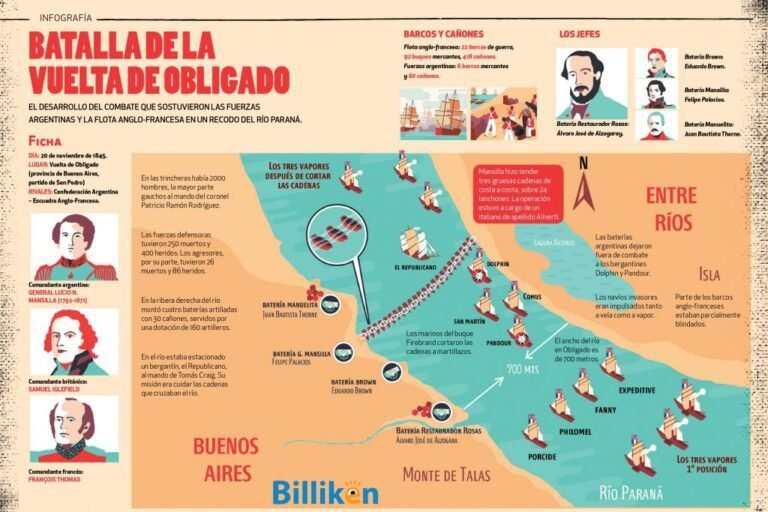 la batalla de vuelta de obligado en mapas