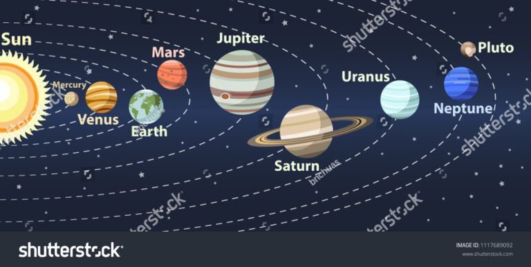 Cuáles son los planetas del sistema solar explicados para niños 30 planetas del sistema solar en colores vivos