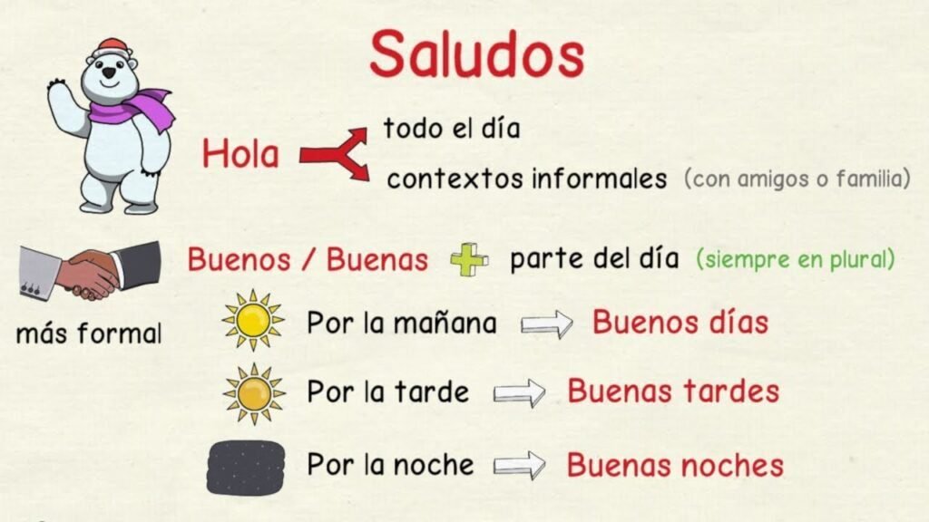 Cómo se utilizan las expresiones 'buen día', 'buenas tardes' y 'buenas noches' 8 Cómo se utilizan las expresiones ‘buen día’, ‘buenas tardes’ y ‘buenas noches’
