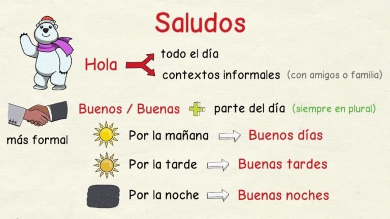 Cómo se utilizan las expresiones 'buen día', 'buenas tardes' y 'buenas noches' 8 saludos en diferentes momentos del dia