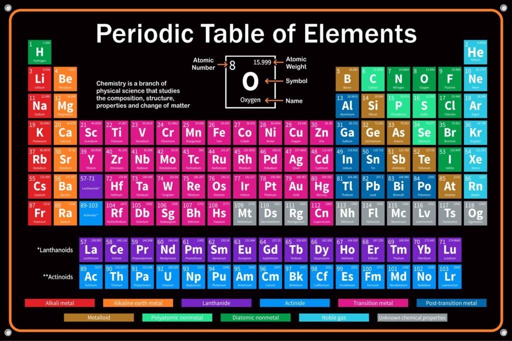 tabla periodica colorida y visualmente atractiva
