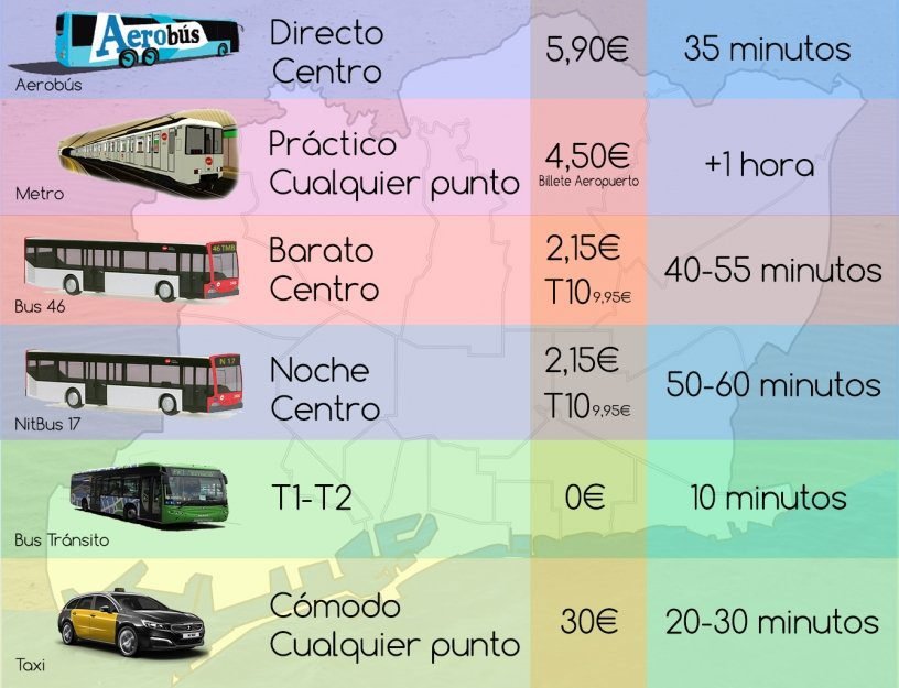 Cómo llegar del aeropuerto de Salta al centro de la ciudad 1 transporte desde aeropuerto hasta el centro