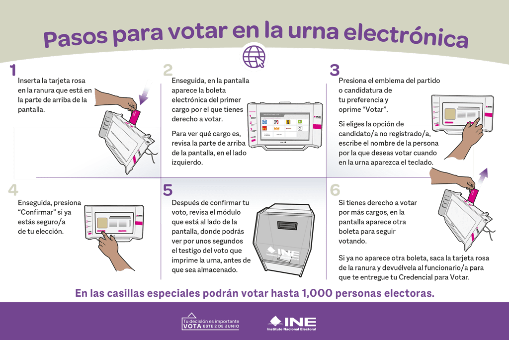 Quién ganó las elecciones en México y cuáles fueron los resultados 8 Quién ganó las elecciones en México y cuáles fueron los resultados