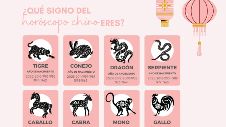 zodiaco chino con animales y simbolos